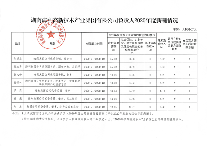 3044永利集团集团,长沙杀虫剂,长沙光气衍生物,长沙氨基酸保护剂,长沙锂离子电池材料